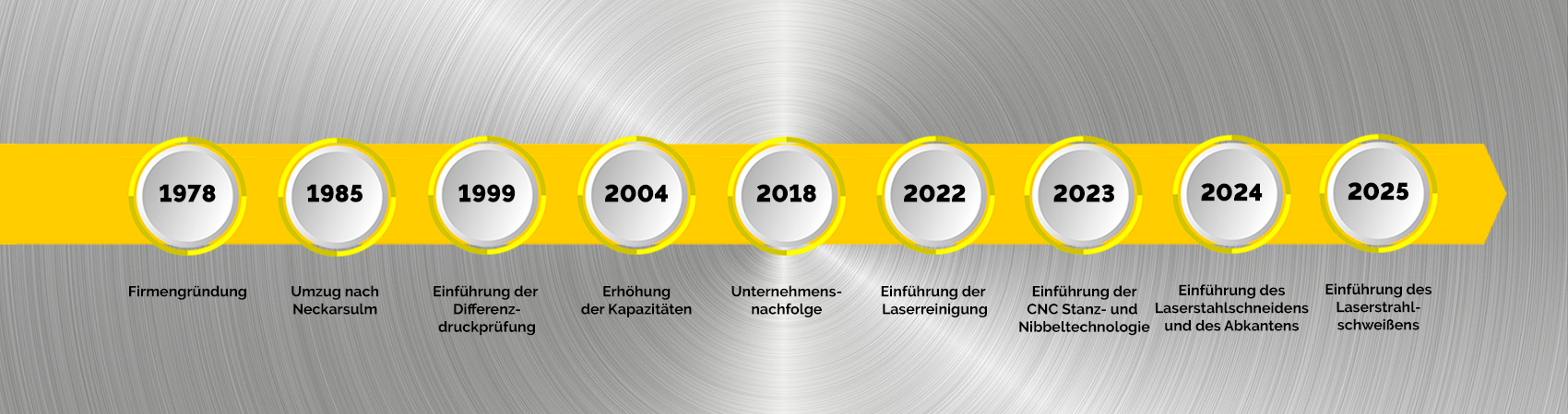 Unsere Firmengeschichte